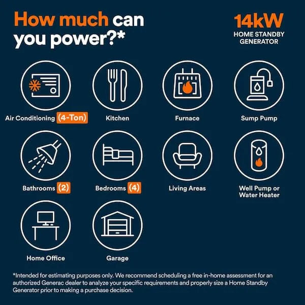 Generac 14kW Home Standby Generator 7258