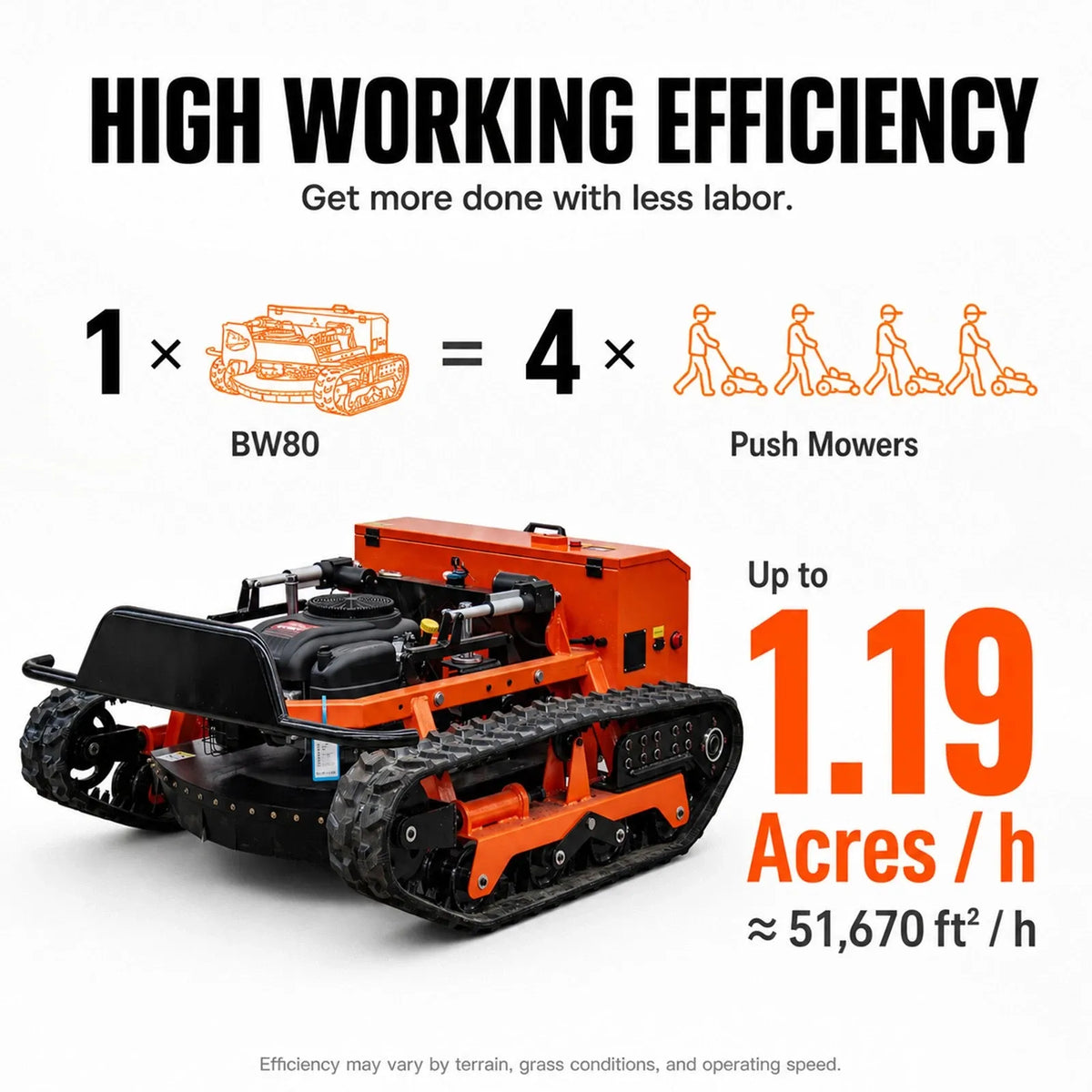 Deepkron 800mm Remote Control Brushless 608cc Gas Robot Lawn Mower Tank Tracks 50 Slope
