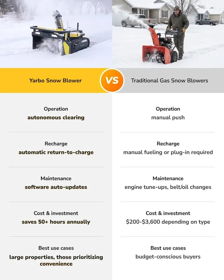Yarbo Snow Blower